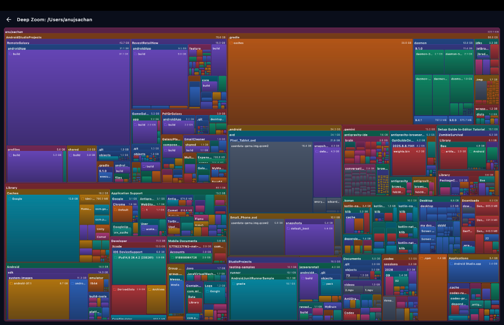 Full screen Deep Zoom Treemap in CleanOrbit