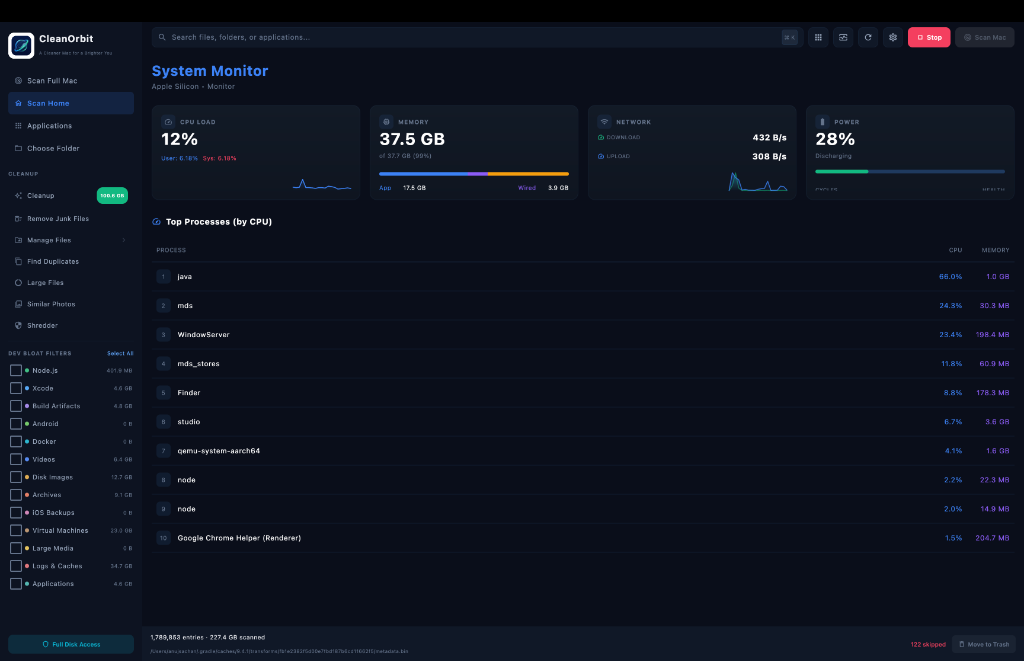 Real-time Mac System Monitor Dashboard